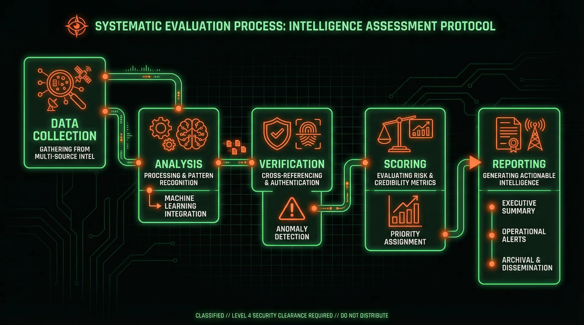 暗哨菠菜网安全评级方法论流程图